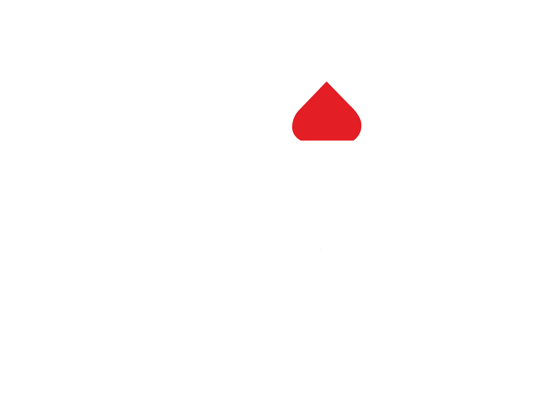 نفت و گاز سرو
